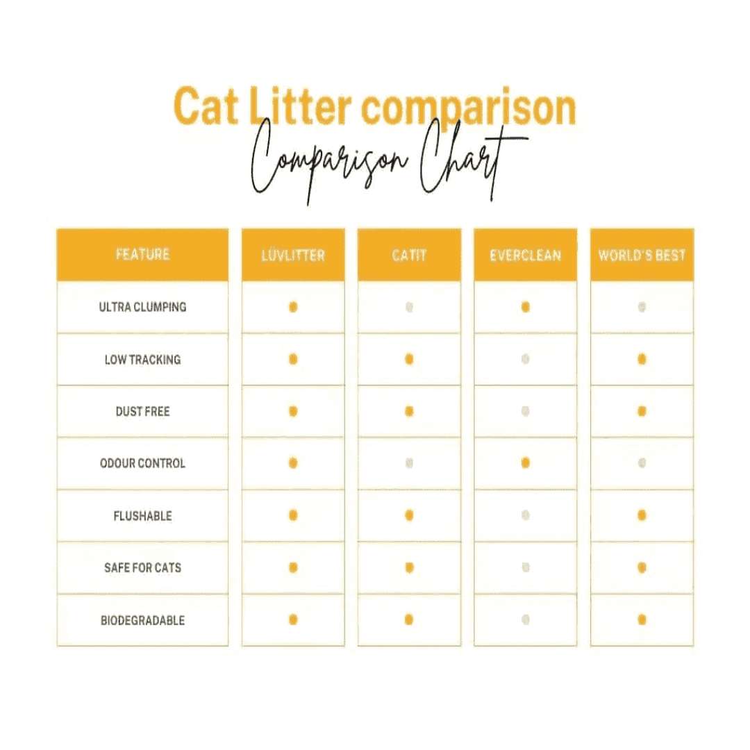 5 - in - 1 Natural Cat Litter – Ultra Clumping Dust Free Cat Litter - LüvLitter