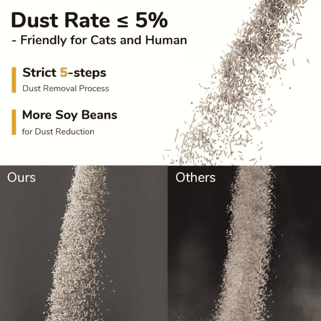 5-in-1 Natural Cat Litter – Ultra Clumping Dust Free Cat Litter LüvLitter