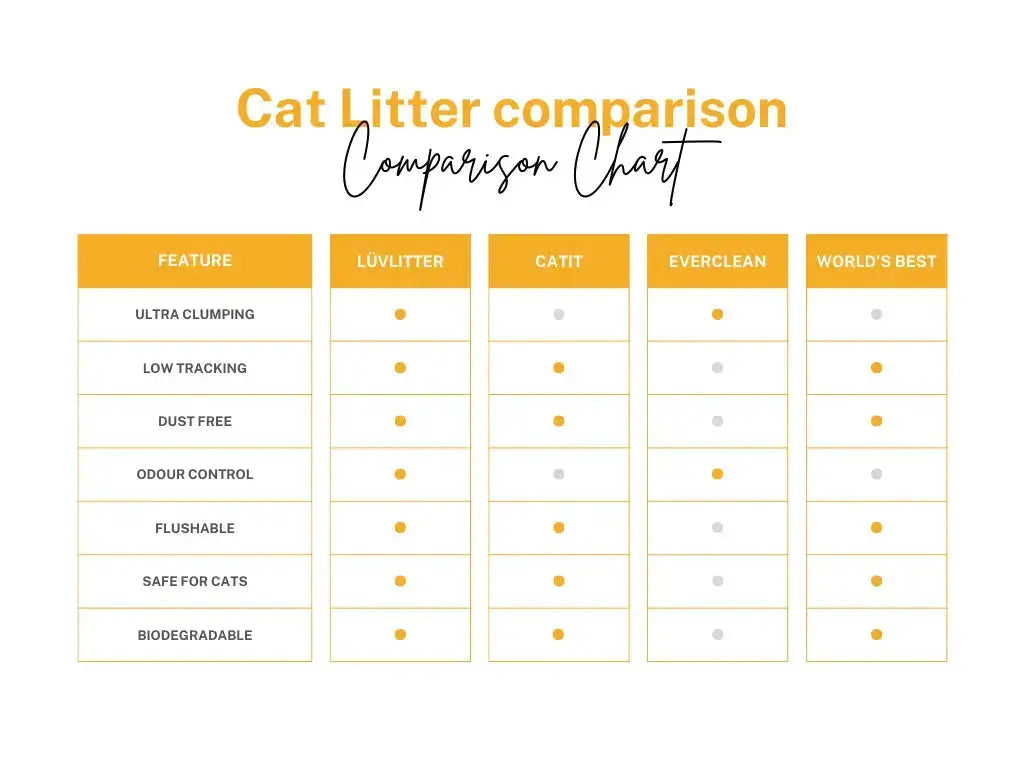 5-in-1 Natural Cat Litter – Ultra Clumping Dust Free Cat Litter LüvLitter