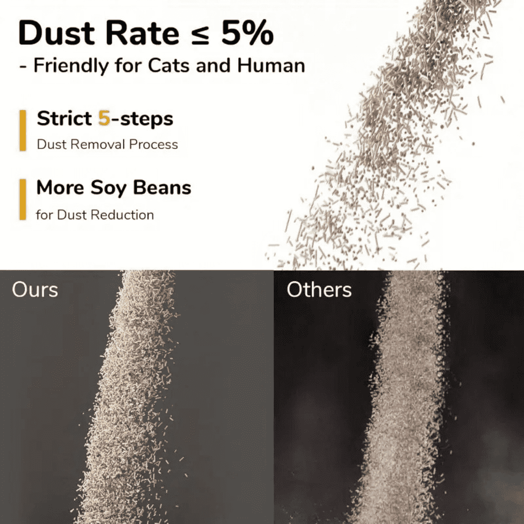 Premium Tofu & Bentonite Cat Litter – Least Tracking Clumping Cat Litter - LüvLitter